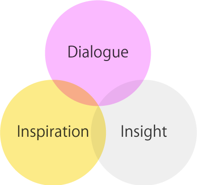 dialogue and inspiration and insight